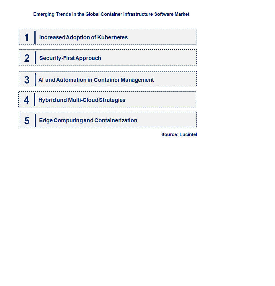 Emerging Trends in the Container Infrastructure Software Market